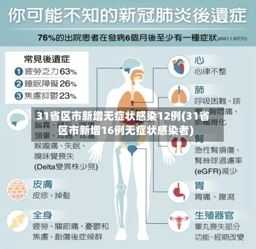 31省区市新增无症状感染12例(31省区市新增16例无症状感染者)-第3张图片