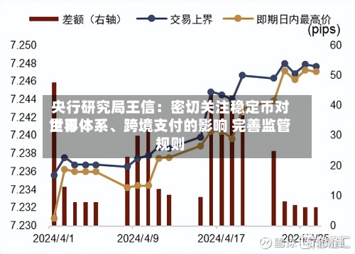 央行研究局王信：密切关注稳定币对世界货币体系、跨境支付的影响 完善监管规则-第3张图片