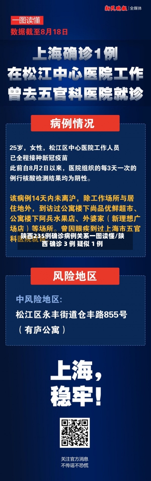 陕西235例确诊病例关系一图读懂/陕西 确诊 3 例 疑似 1 例