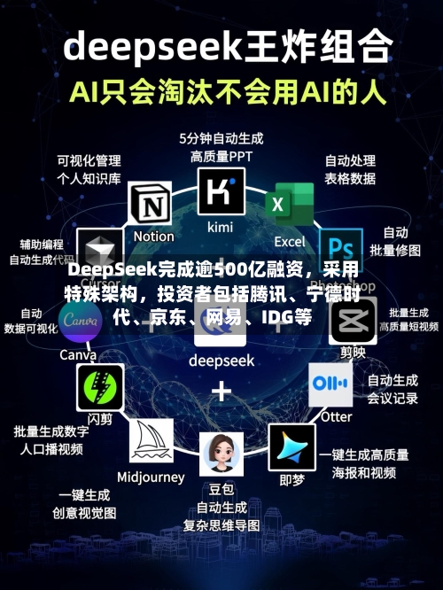 DeepSeek完成逾500亿融资，采用特殊架构，投资者包括腾讯、宁德时代、京东	、网易、IDG等-第2张图片