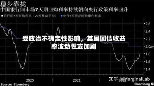 受政治不确定性影响，英国国债收益率波动性或加剧-第3张图片