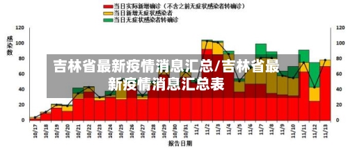 吉林省最新疫情消息汇总/吉林省最新疫情消息汇总表