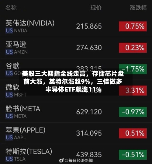美股三大期指全线走高	，存储芯片盘前大涨，英特尔涨超9%，三倍做多半导体ETF飙涨11%-第3张图片