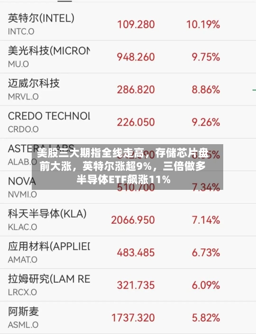 美股三大期指全线走高，存储芯片盘前大涨，英特尔涨超9%	，三倍做多半导体ETF飙涨11%-第2张图片