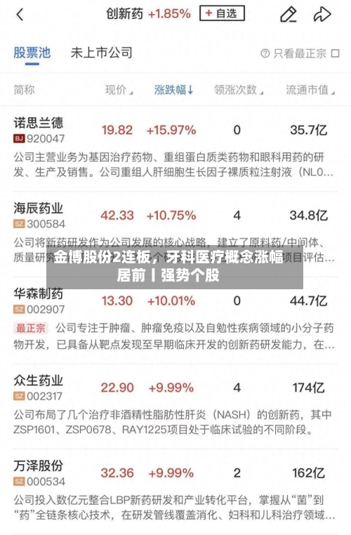 金博股份2连板，牙科医疗概念涨幅居前丨强势个股-第2张图片