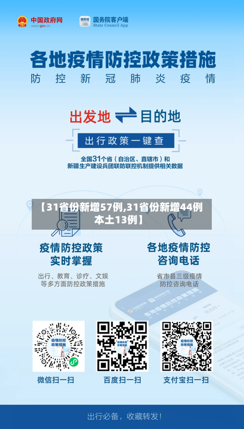 【31省份新增57例,31省份新增44例 本土13例】-第3张图片