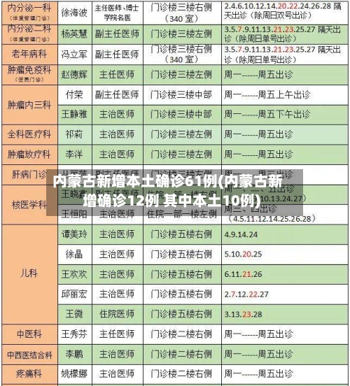 内蒙古新增本土确诊61例(内蒙古新增确诊12例 其中本土10例)-第2张图片