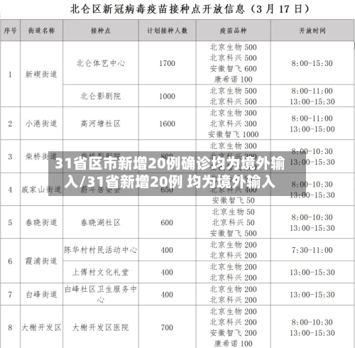 31省区市新增20例确诊均为境外输入/31省新增20例 均为境外输入-第3张图片