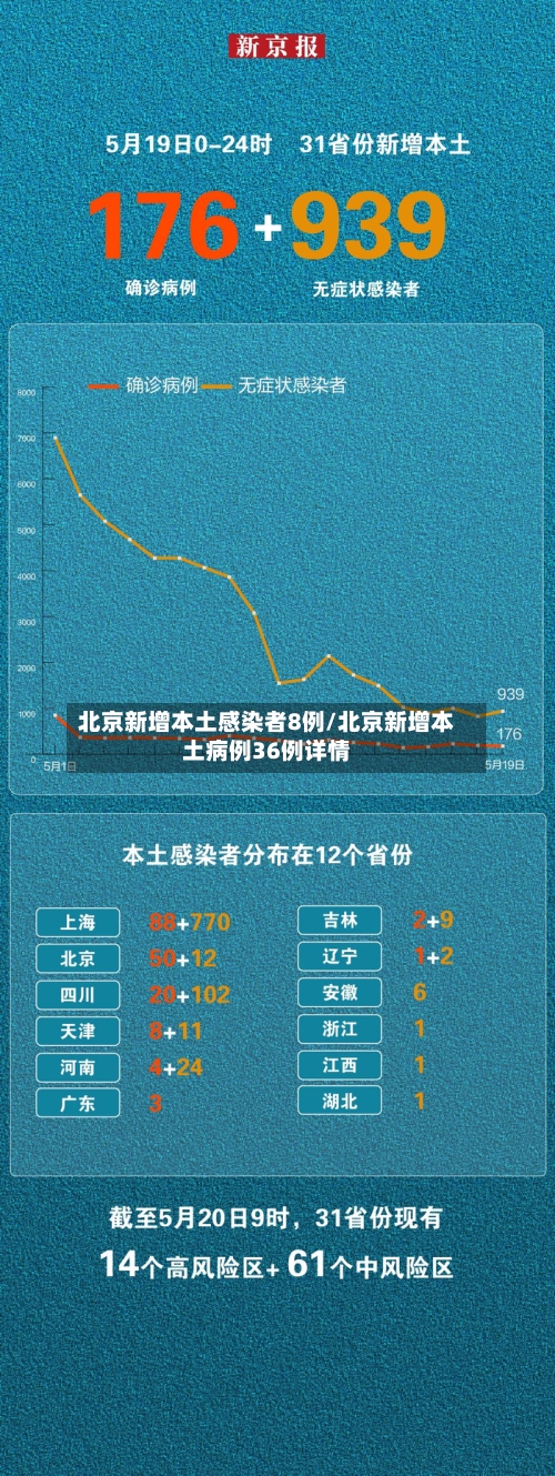 北京新增本土感染者8例/北京新增本土病例36例详情