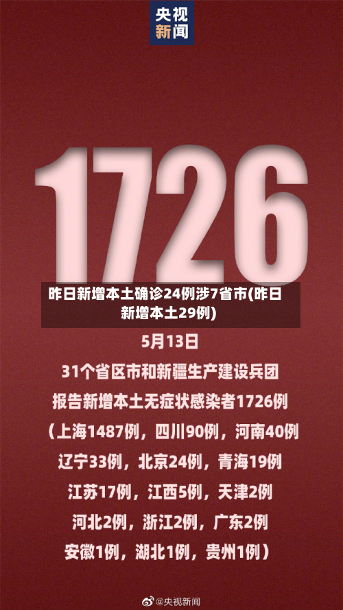 昨日新增本土确诊24例涉7省市(昨日新增本土29例)-第2张图片