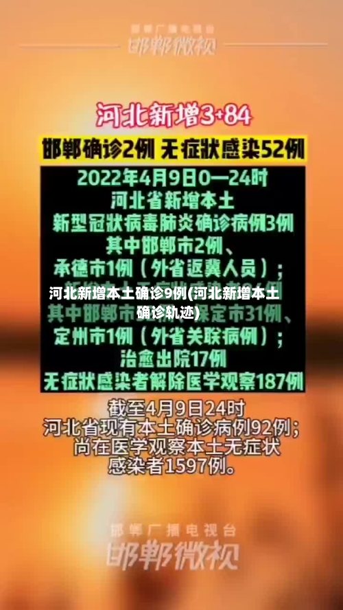 河北新增本土确诊9例(河北新增本土确诊轨迹)-第2张图片