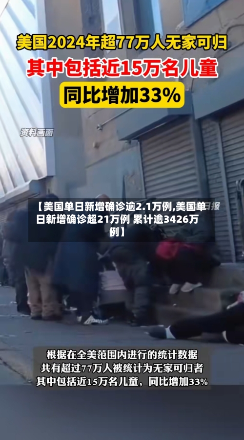 【美国单日新增确诊逾2.1万例,美国单日新增确诊超21万例 累计逾3426万例】-第3张图片