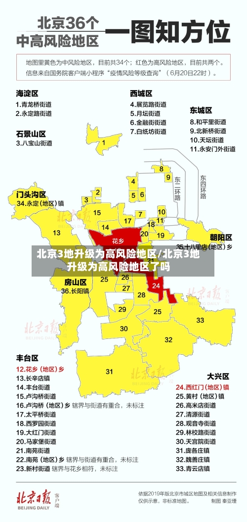 北京3地升级为高风险地区/北京3地升级为高风险地区了吗