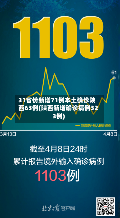 31省份新增71例本土确诊陕西63例(陕西新增确诊病例323例)