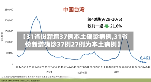 【31省份新增37例本土确诊病例,31省份新增确诊37例27例为本土病例】-第3张图片