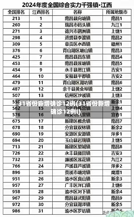 31省份新增确诊12例(31省份新增确诊12例l)-第3张图片