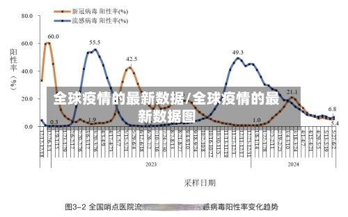 全球疫情的最新数据/全球疫情的最新数据图-第2张图片