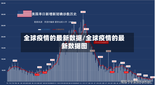 全球疫情的最新数据/全球疫情的最新数据图