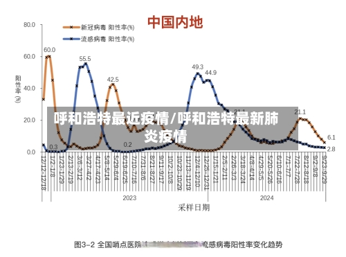 呼和浩特最近疫情/呼和浩特最新肺炎疫情-第2张图片