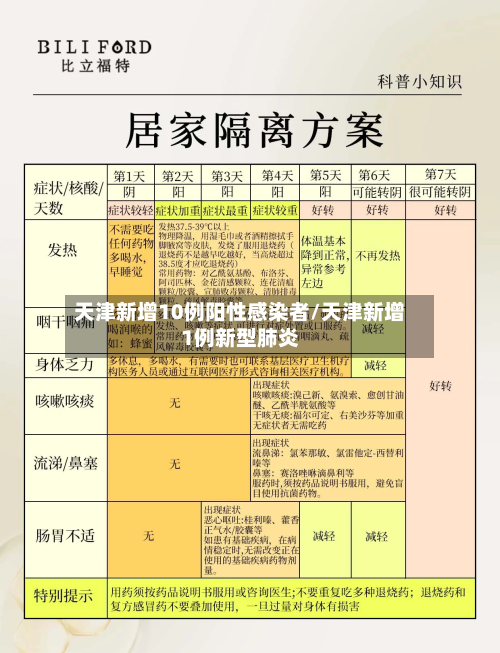 天津新增10例阳性感染者/天津新增1例新型肺炎-第2张图片