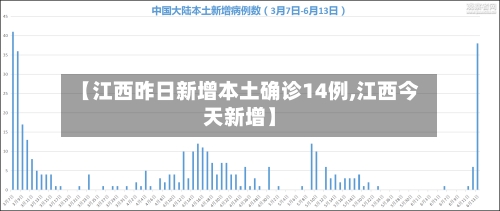 【江西昨日新增本土确诊14例,江西今天新增】