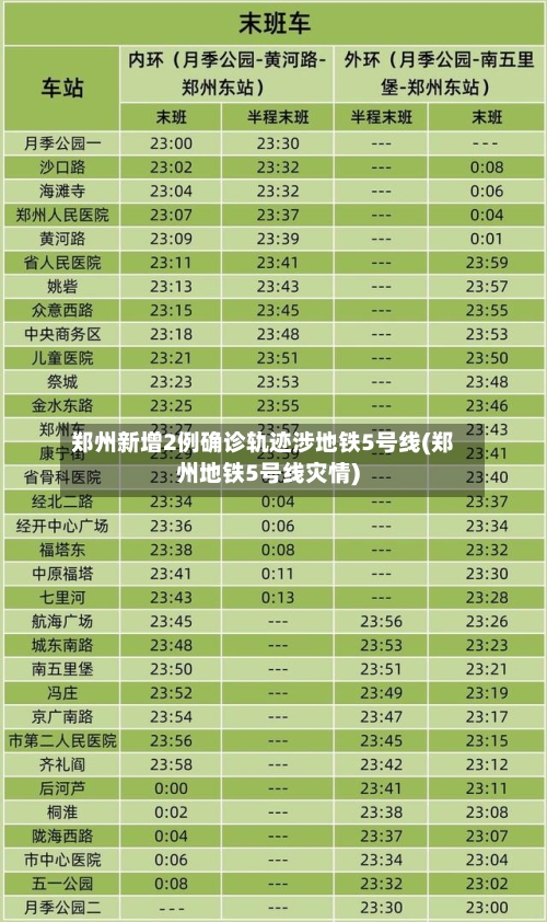 郑州新增2例确诊轨迹涉地铁5号线(郑州地铁5号线灾情)-第2张图片