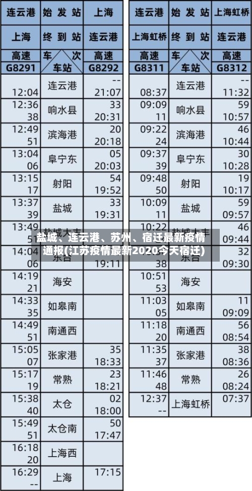 盐城、连云港	、苏州、宿迁最新疫情通报(江苏疫情最新2020今天宿迁)-第2张图片