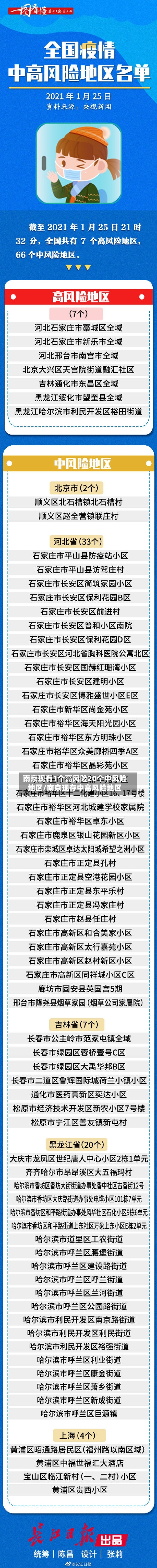 南京现有1个高风险20个中风险地区/南京现存中高风险地区