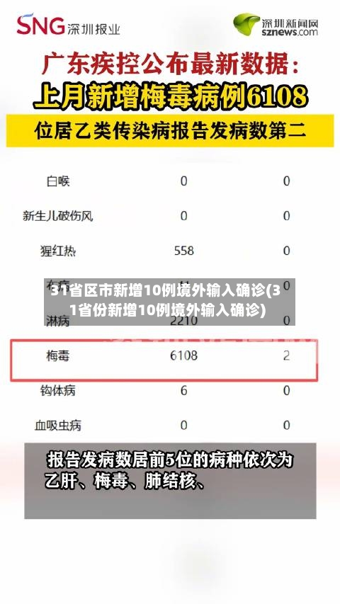 31省区市新增10例境外输入确诊(31省份新增10例境外输入确诊)