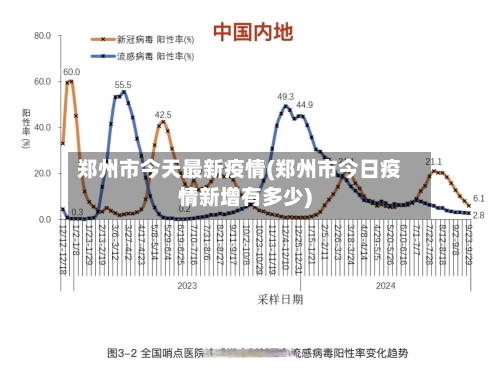 郑州市今天最新疫情(郑州市今日疫情新增有多少)-第2张图片