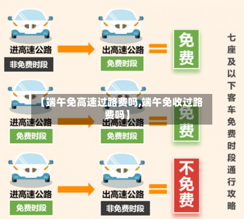 【端午免高速过路费吗,端午免收过路费吗】-第2张图片