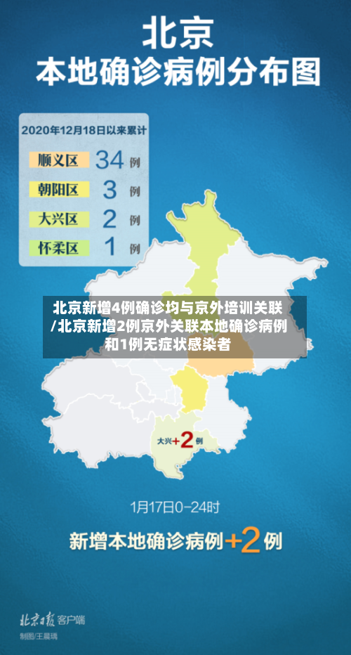 北京新增4例确诊均与京外培训关联/北京新增2例京外关联本地确诊病例和1例无症状感染者-第2张图片