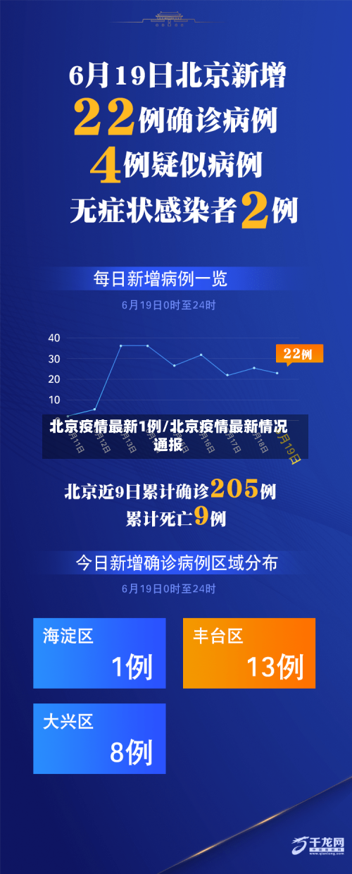 北京疫情最新1例/北京疫情最新情况通报