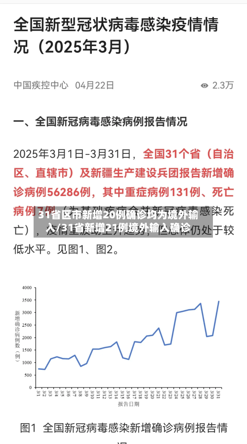 31省区市新增20例确诊均为境外输入/31省新增21例境外输入确诊