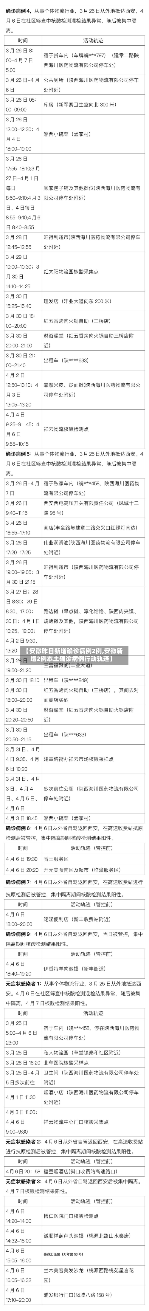 【安徽昨日新增确诊病例2例,安徽新增2例本土确诊病例行动轨迹】-第2张图片