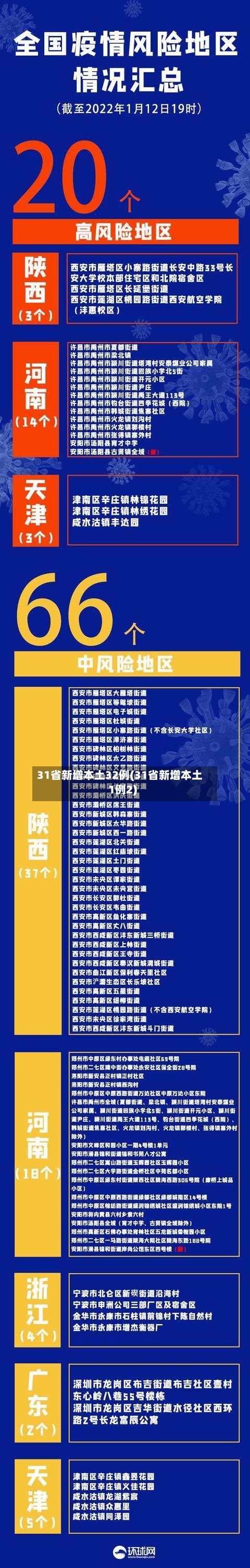 31省新增本土32例(31省新增本土1例2)