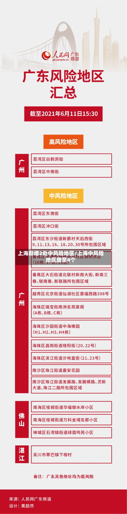 上海新增2处中风险地区/上海中风险地区增至4个