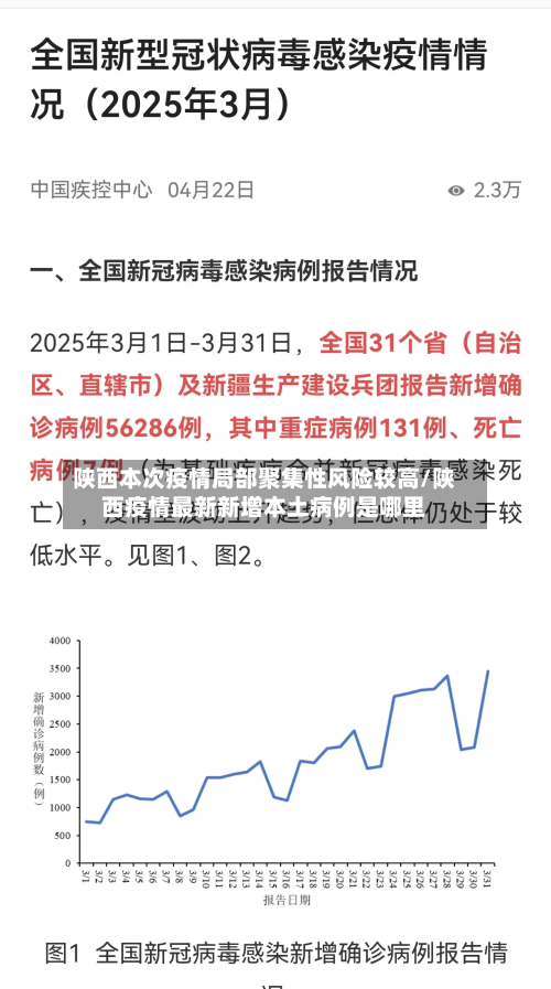 陕西本次疫情局部聚集性风险较高/陕西疫情最新新增本土病例是哪里-第3张图片