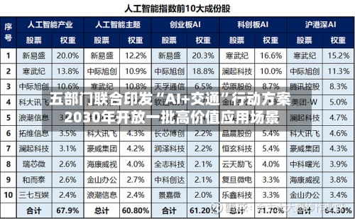 五部门联合印发“AI+交通”行动方案 2030年开放一批高价值应用场景-第3张图片