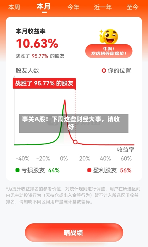 事关A股！下周这些财经大事，请收好-第3张图片