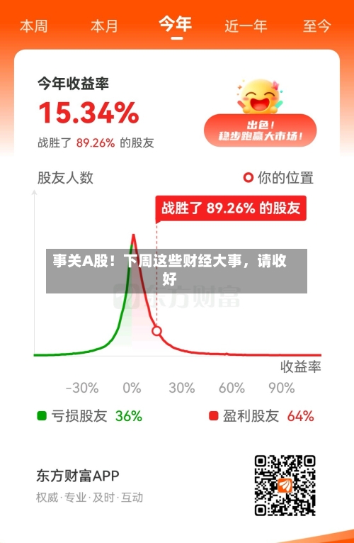 事关A股！下周这些财经大事	，请收好-第2张图片