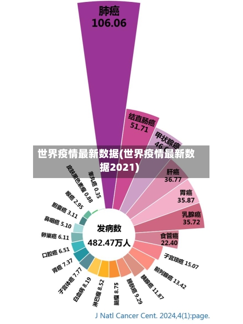 世界疫情最新数据(世界疫情最新数据2021)-第2张图片