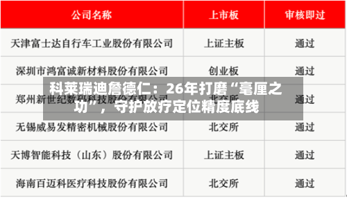 科莱瑞迪詹德仁：26年打磨“毫厘之功	”，守护放疗定位精度底线-第3张图片