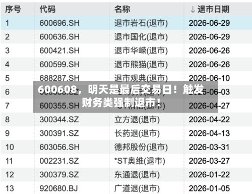 600608，明天是最后交易日！触发财务类强制退市！-第2张图片