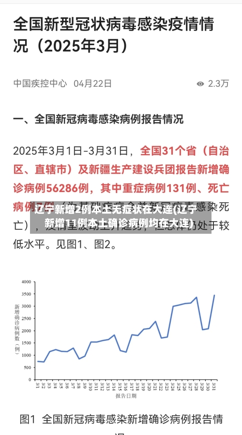 辽宁新增2例本土无症状在大连(辽宁新增11例本土确诊病例均在大连)