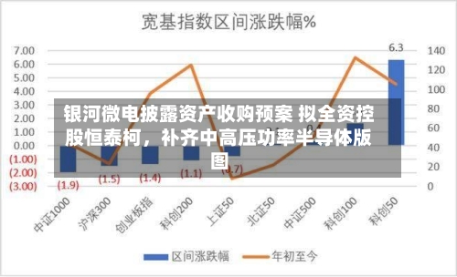 银河微电披露资产收购预案 拟全资控股恒泰柯，补齐中高压功率半导体版图-第2张图片