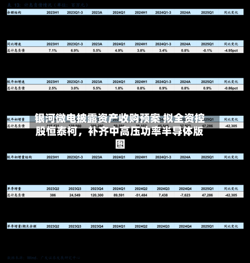 银河微电披露资产收购预案 拟全资控股恒泰柯，补齐中高压功率半导体版图-第3张图片