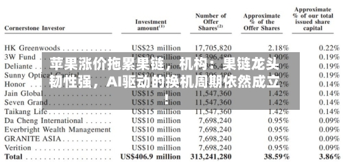 苹果涨价拖累果链	，机构：果链龙头韧性强，AI驱动的换机周期依然成立！-第3张图片
