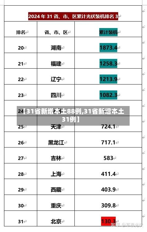 【31省新增本土88例,31省新增本土31例】