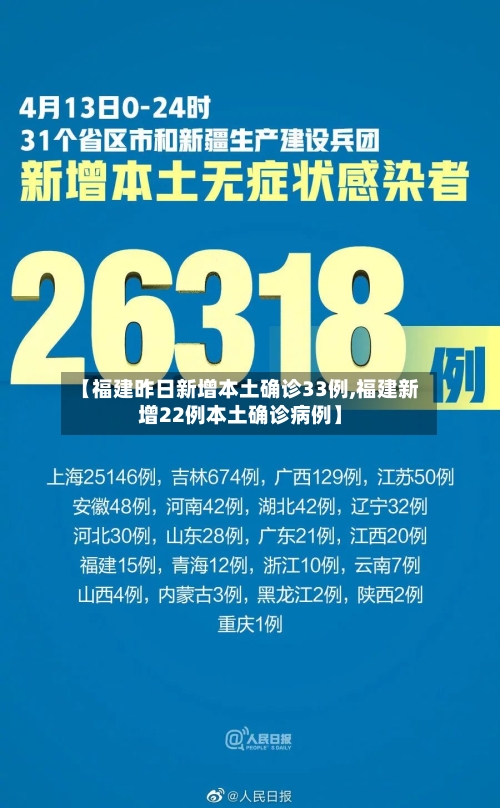 【福建昨日新增本土确诊33例,福建新增22例本土确诊病例】